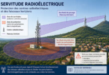 Enquête publique servitudes radioélectriques