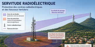 Enquête publique servitudes radioélectriques